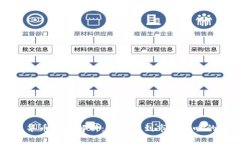 虚拟币中华币图形解析：从设计到市场影响的全